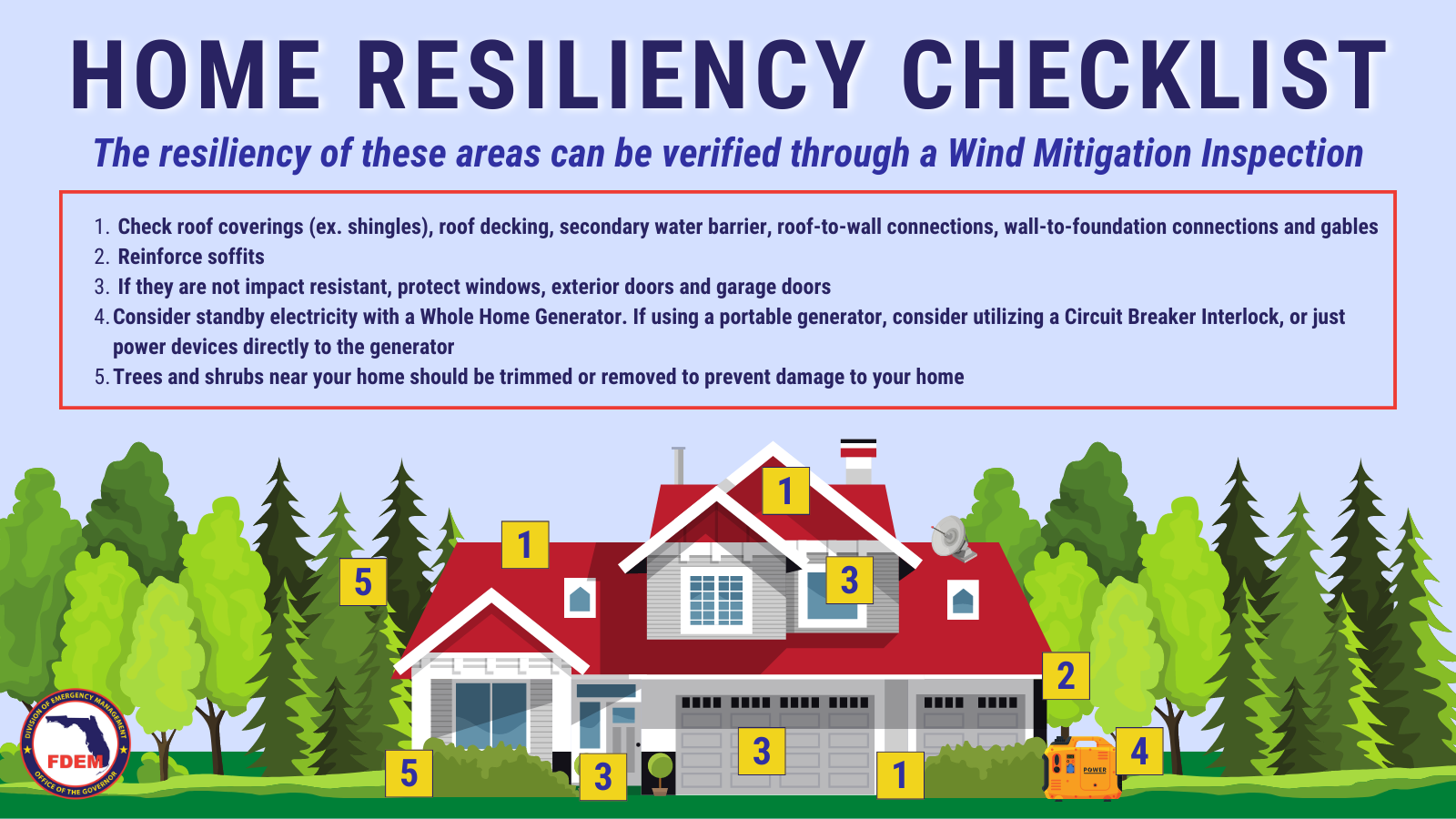 Home Resiliency Checklist