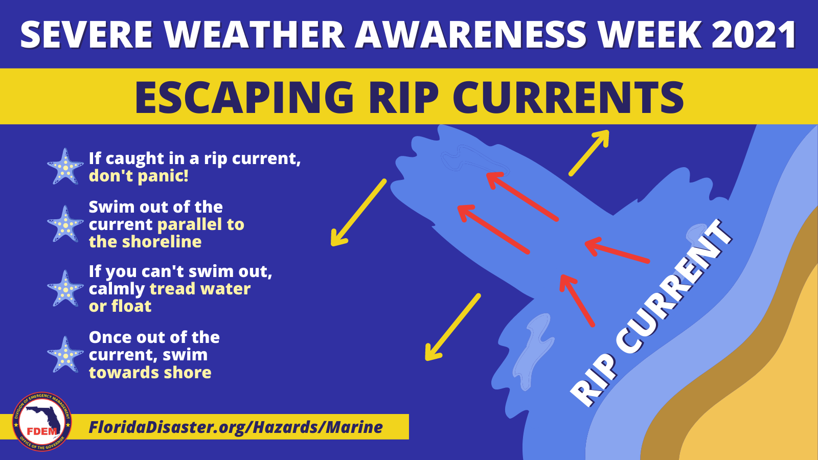 rip current information